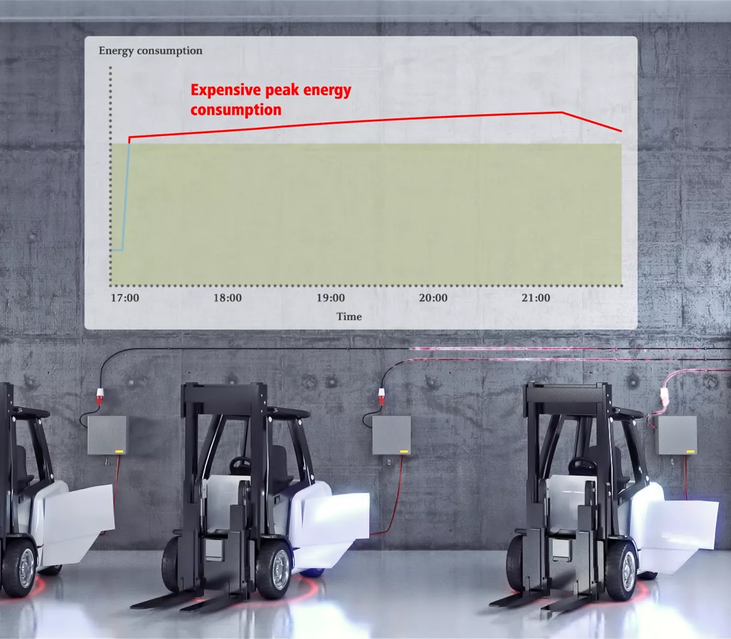 SELECTIVA BATTERY CHARGERS ARE ACTIVELY PREVENTING PEAK CURRENTS
