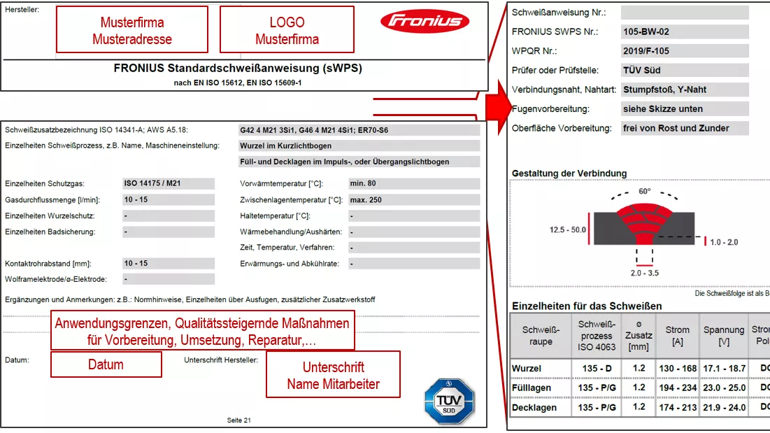 Fronius Standardized Welding Procedure Specification