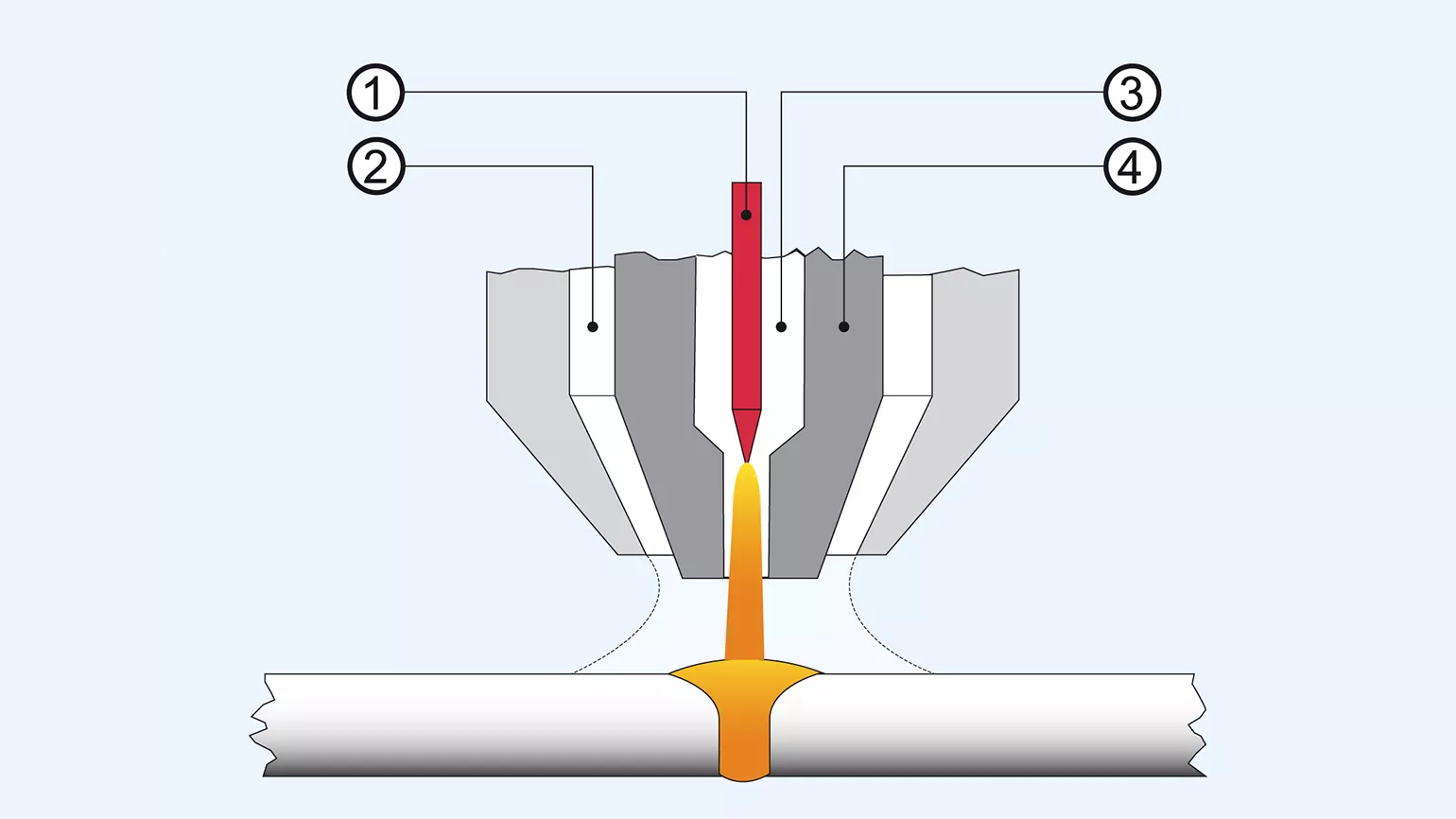 Grafik Plasmaschweißen