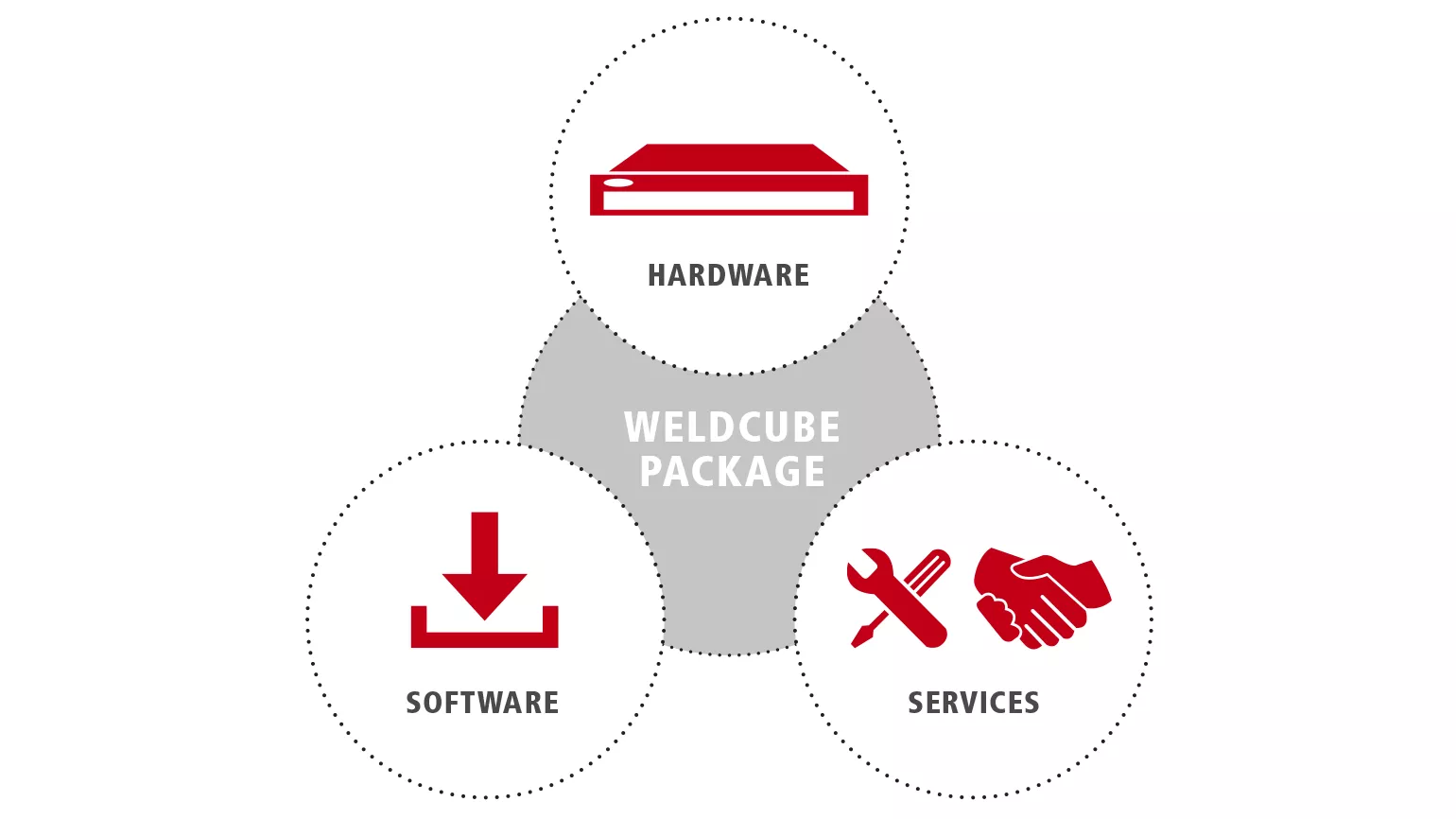Der Weldcube von Fronius.