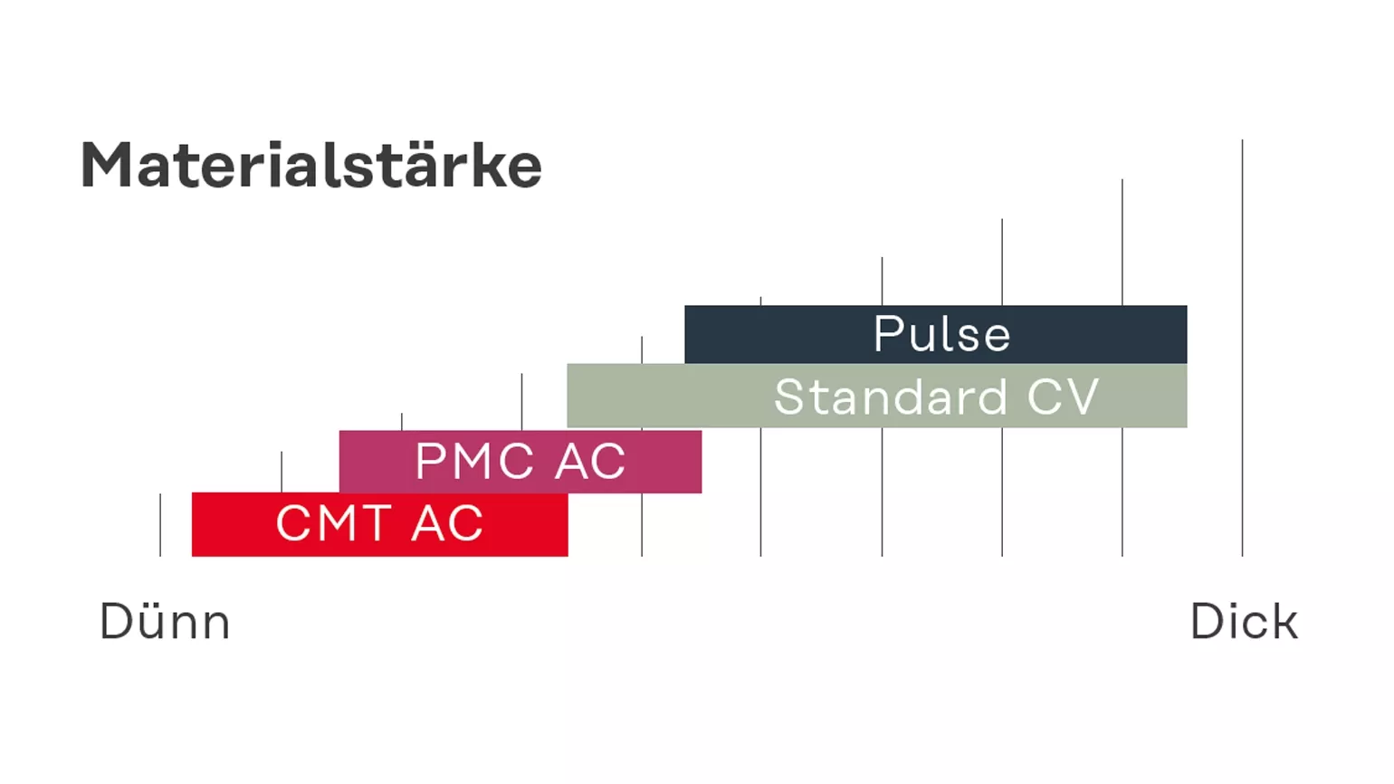 CMT AC 1