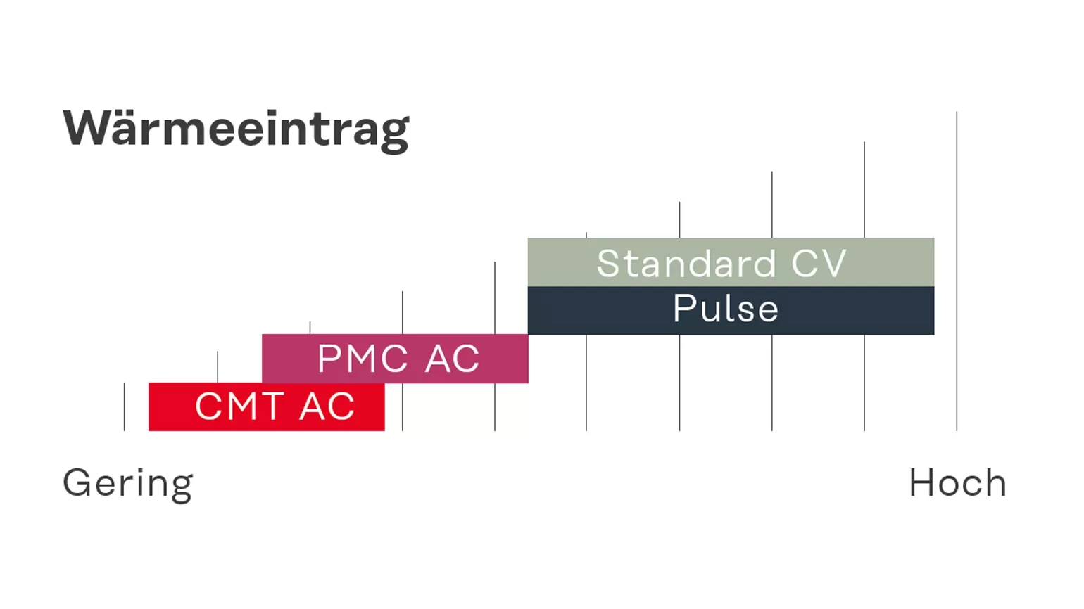 CMT AC 3