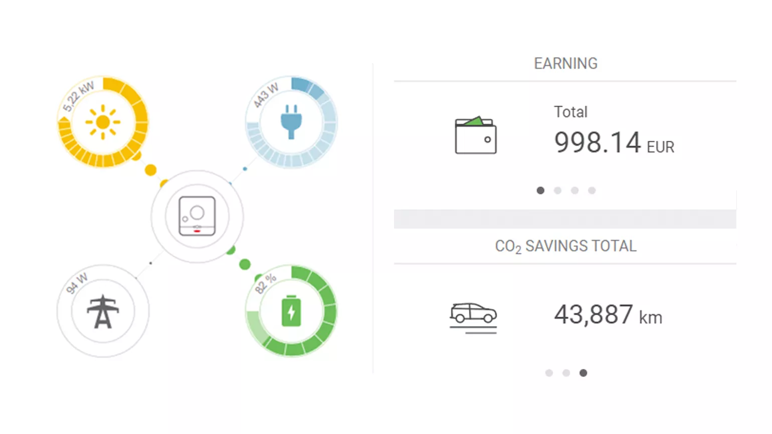 screen monitoring Solar.web detail overview