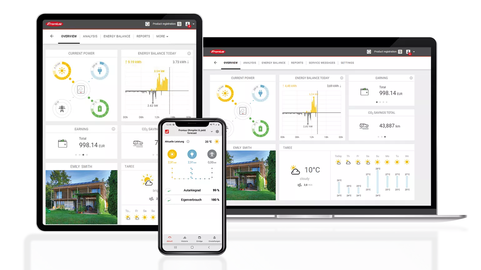 Solar.web overview devices