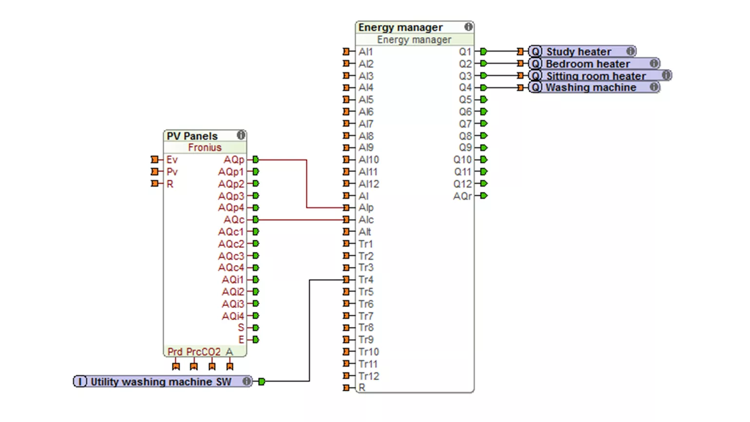 Loxone energy management